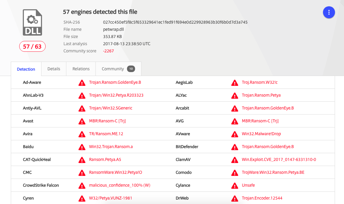 screenshot of a malicious file list