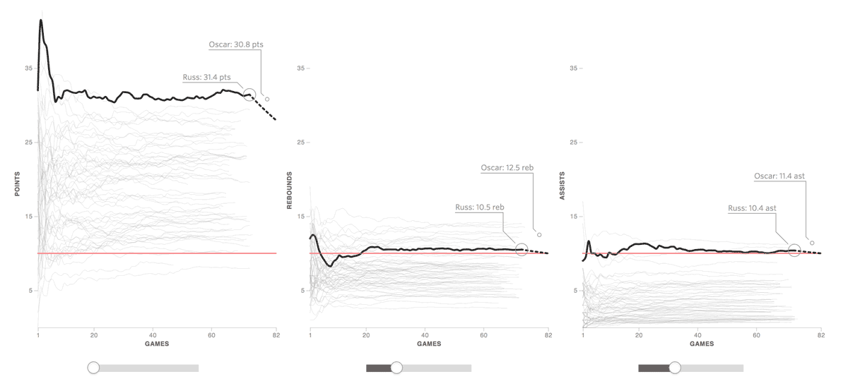 explorable analysis UI