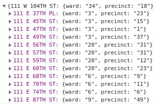 List of addresses, wards, and precincts