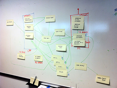 photo of Post-It and marker diagram