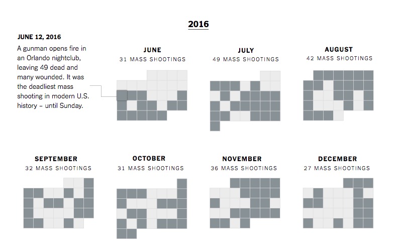 Graphic of calendar with gray boxes indicating shootings