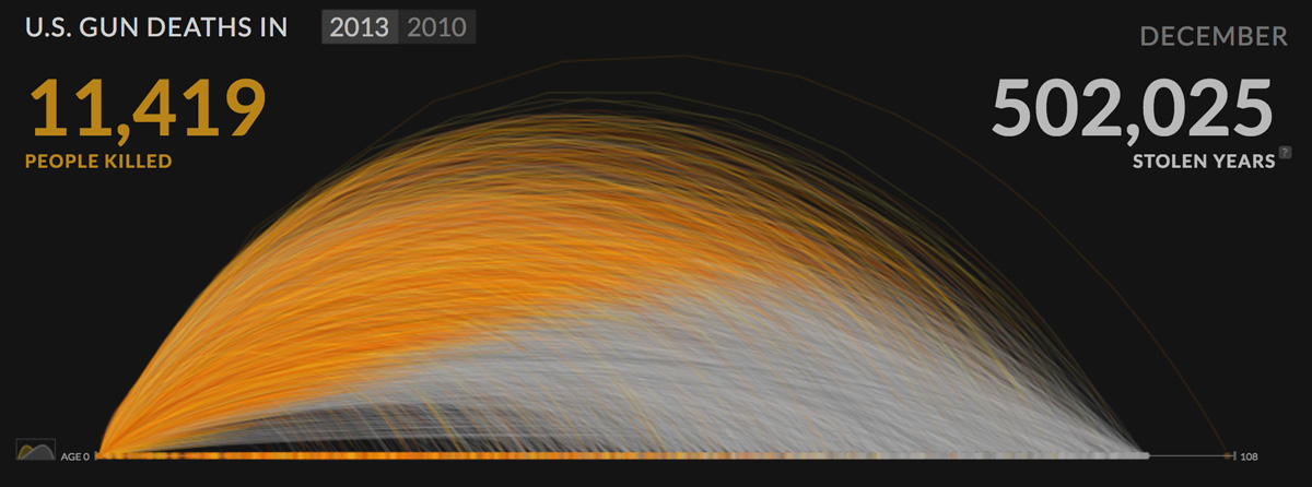 Graphic of people killed in each incident