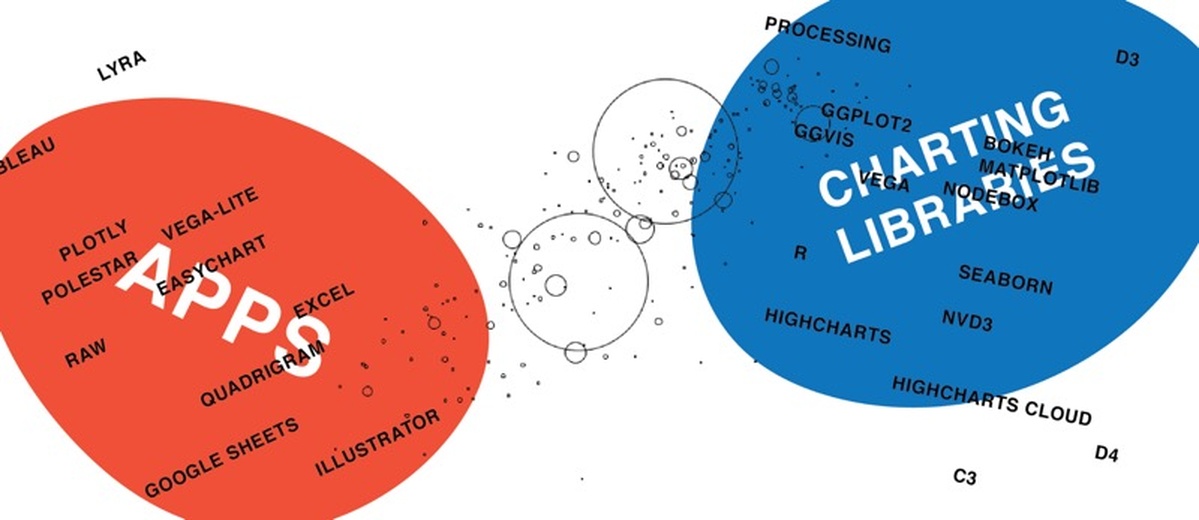 D3 Vs Google Charts