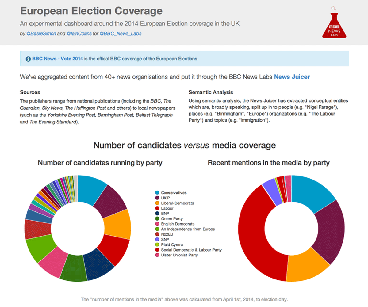 BBC News, EUROPE