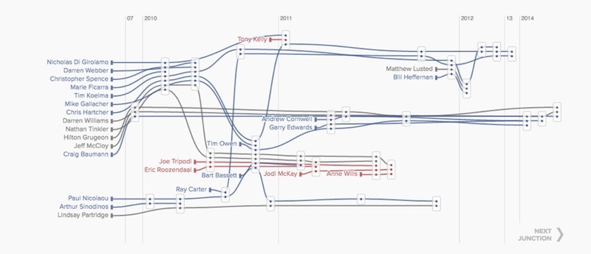 Xkcd Automation Chart