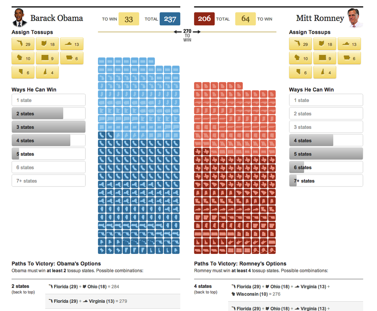 How NPR Designed Their Live Elections News App Features Source An