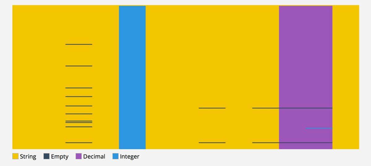 Our search for the best OCR tool in 2023, and what we found - Features -  Source: An OpenNews project