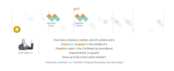 diagram hamilton cast schema wiring diagram jefferson vs hamilton venn diagram
