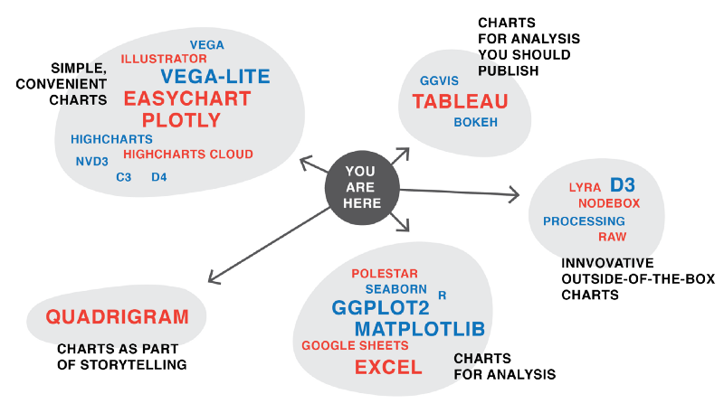 Highcharts Org Chart