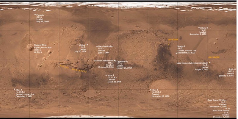 Mars imagery