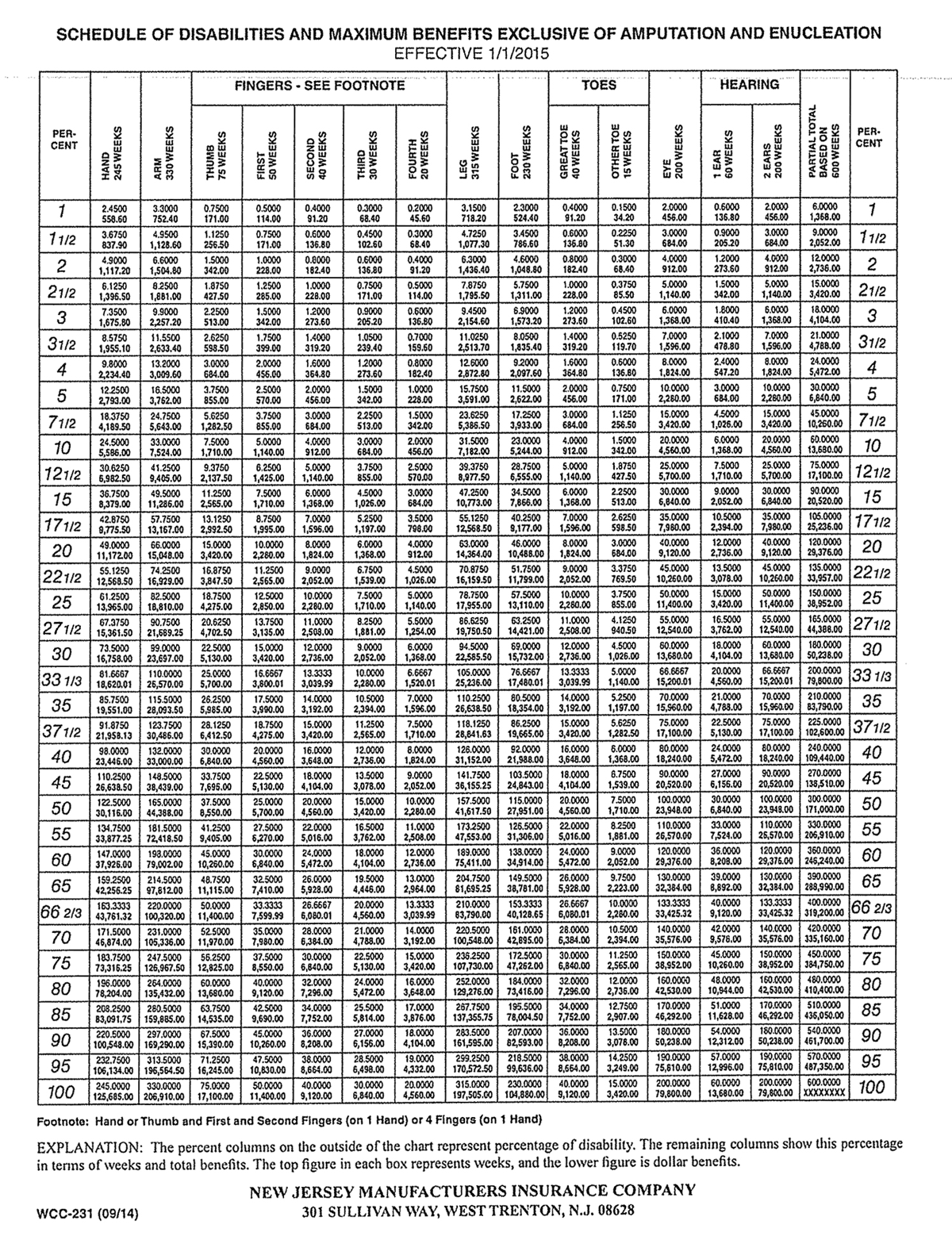 Workers Comp Pay Chart