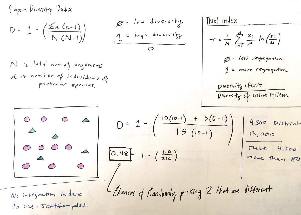 a page from Chang's sketchbook looking and the Simpson Diversity Index and the Thiel Index