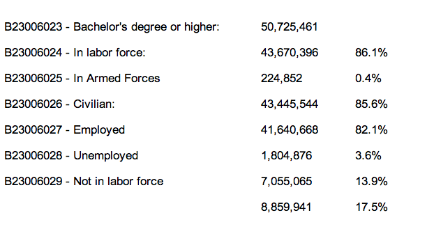 Edu/employment table