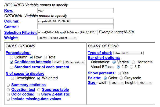 IPUMS query