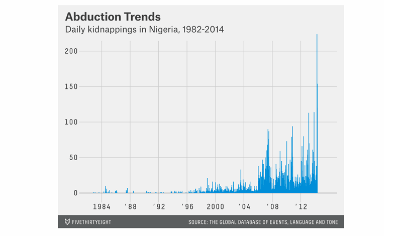 What "Open" Really Means for 538, Vox, and The Upshot