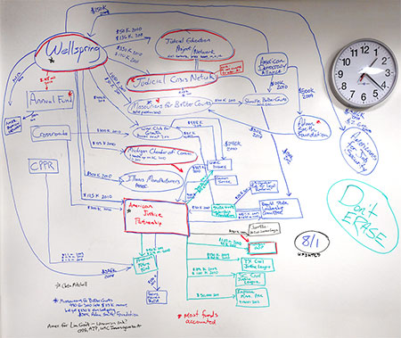 photo of our tangled whiteboard diagramming