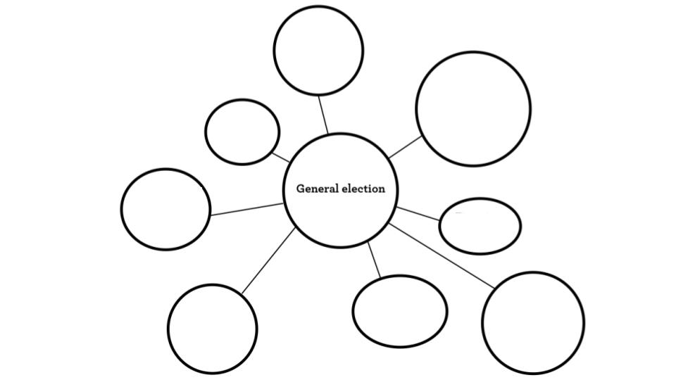 An example of a network map around the topic of general elections