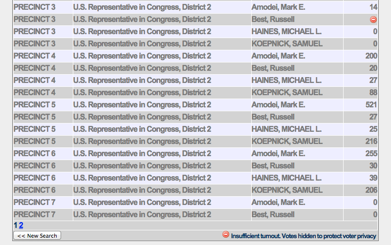 NV SOS Results