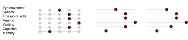 Severity index