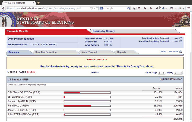 A state’s election summary page