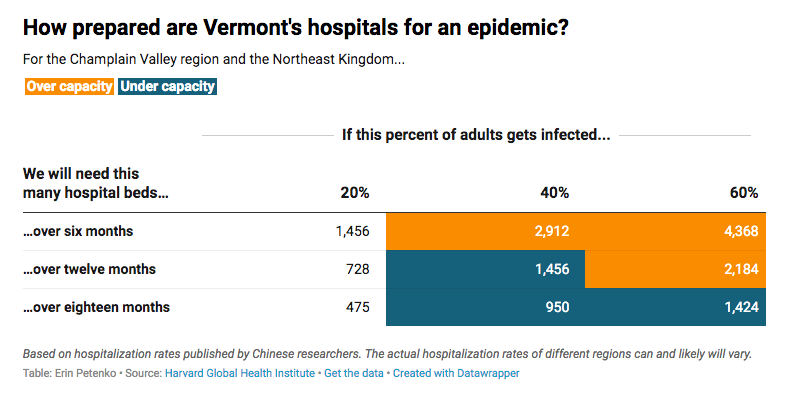 hospital compare infection rates