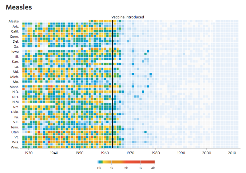 heat-map-style graphic on disease incidence before and after vaccines