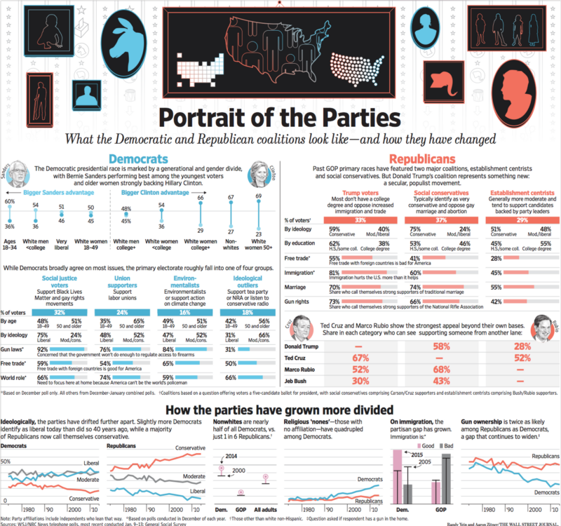 a chart- and text-heavy representation for print